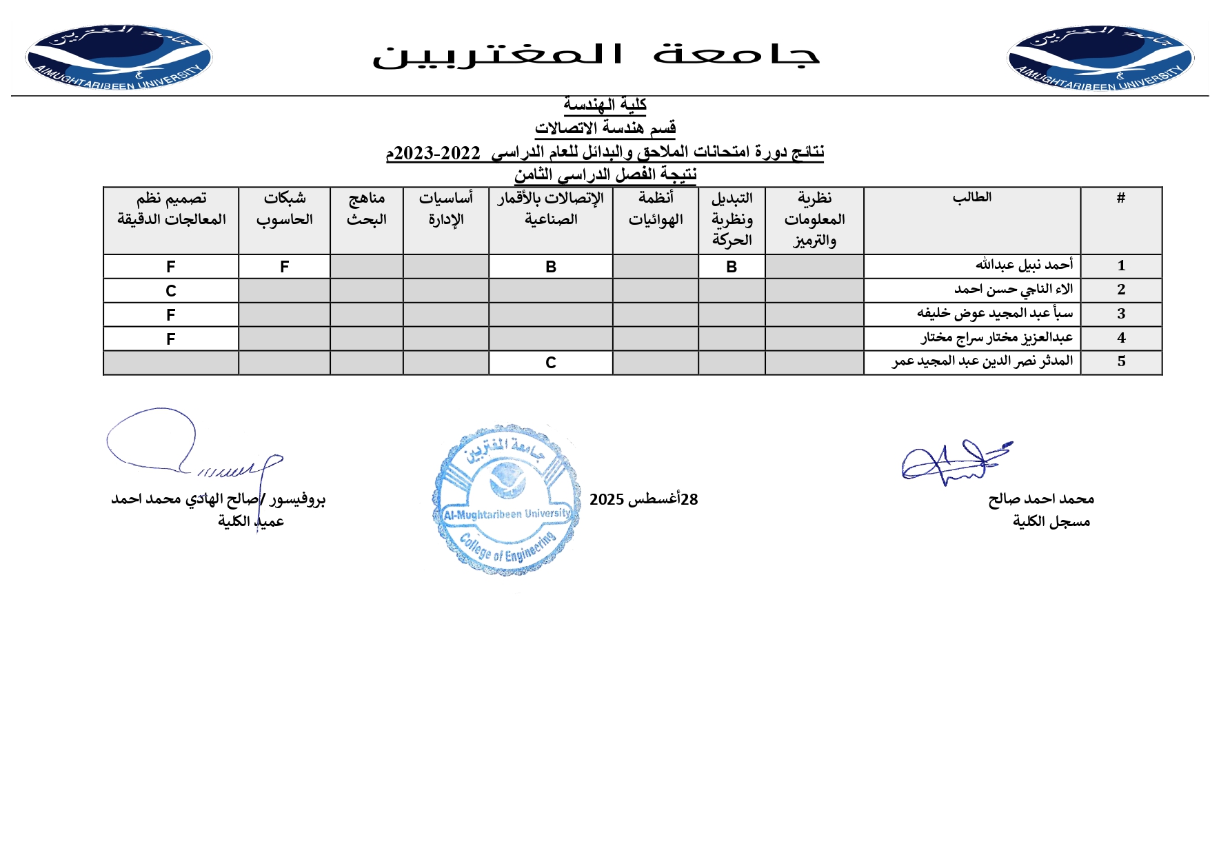 صورة النتيجة 3